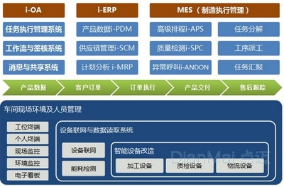 苏州点迈工厂信息发布系统解决方案